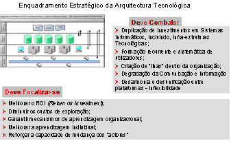 Enquadramento Estrat�gico da Arquitectura Tecnol�gica