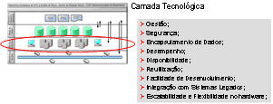 Vis�o 3