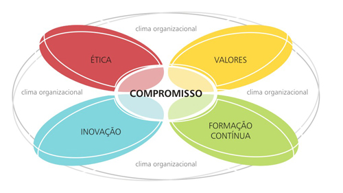 Compromisso