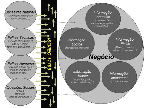 ISO/IEC 17799