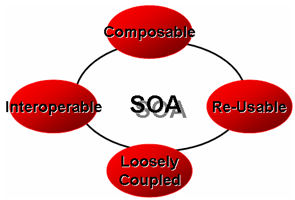 SOA