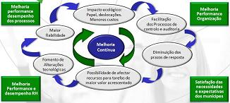 Melhoria Cont�nua