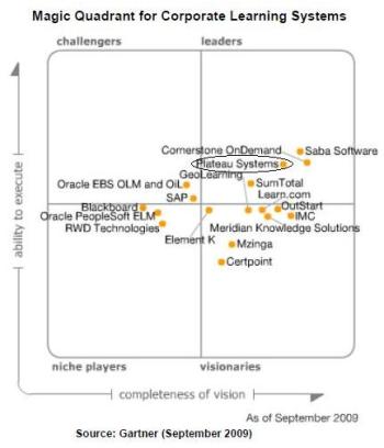 Magic Quadrant 