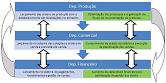 Gest�o de Localiza��es (Produ��o Industrial) Capa