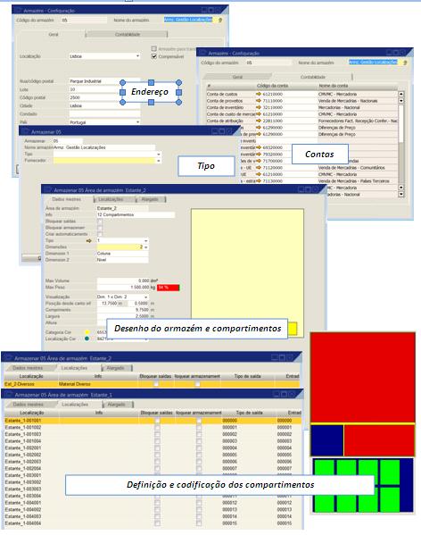 Gest�o de Localiza��es (Produ��o Industrial)2