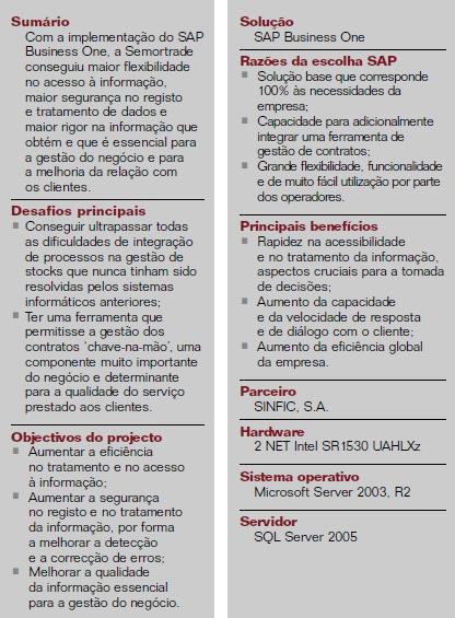 Semortrade