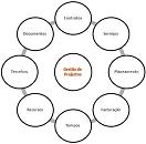 Gest�o Eficiente de Projectos com Contabilidade Automatizada Num S� Sistema
